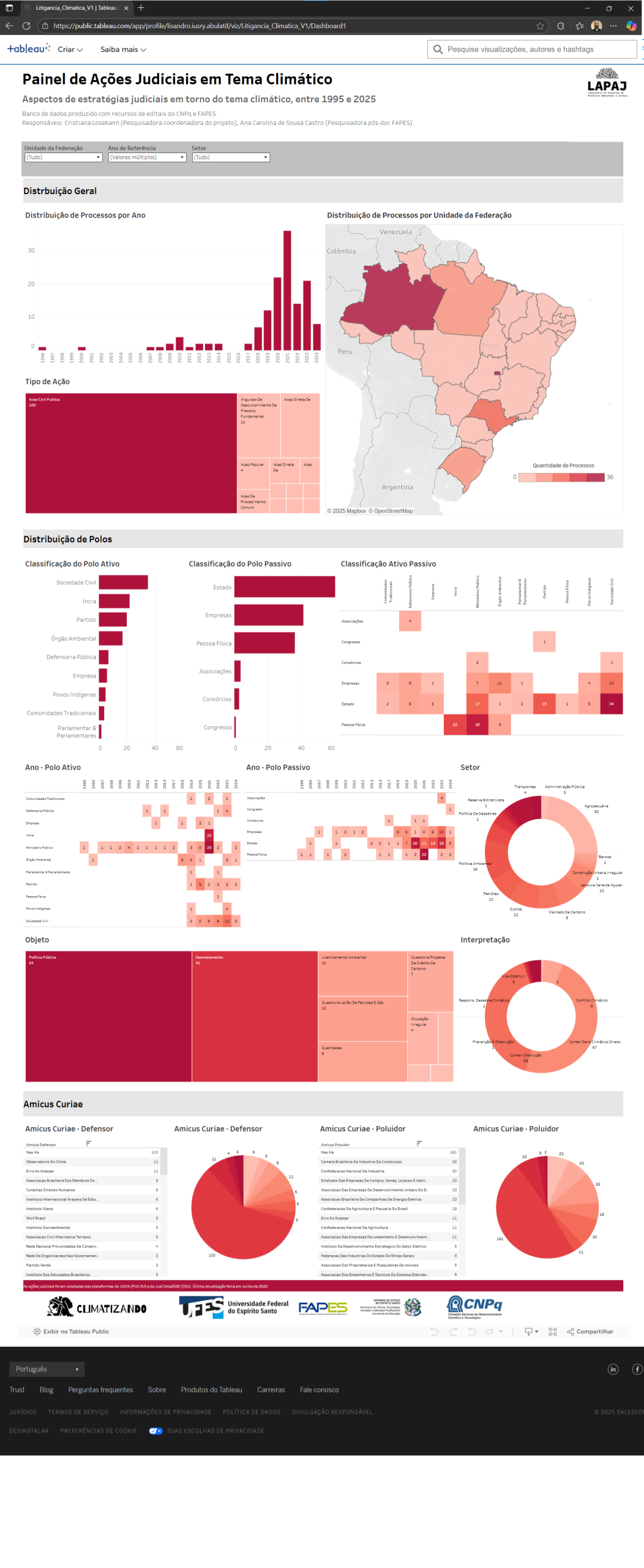 Dashboard Litigância Climática